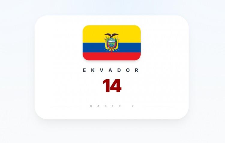 <p><span style="color:#B22222"><strong>EKVADOR</strong></span></p>
