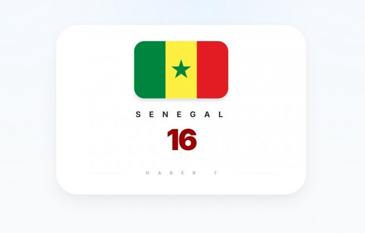 <p><span style="color:#B22222"><strong>SENEGAL</strong></span></p>
