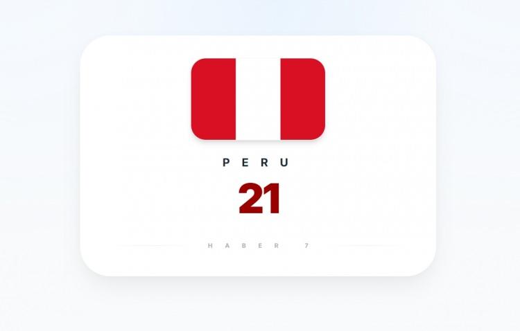 <p><span style="color:#B22222"><strong>PERU</strong></span></p>
