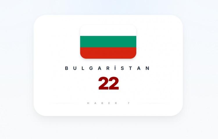 <p><span style="color:#B22222"><strong>BULGARİSTAN</strong></span></p>
