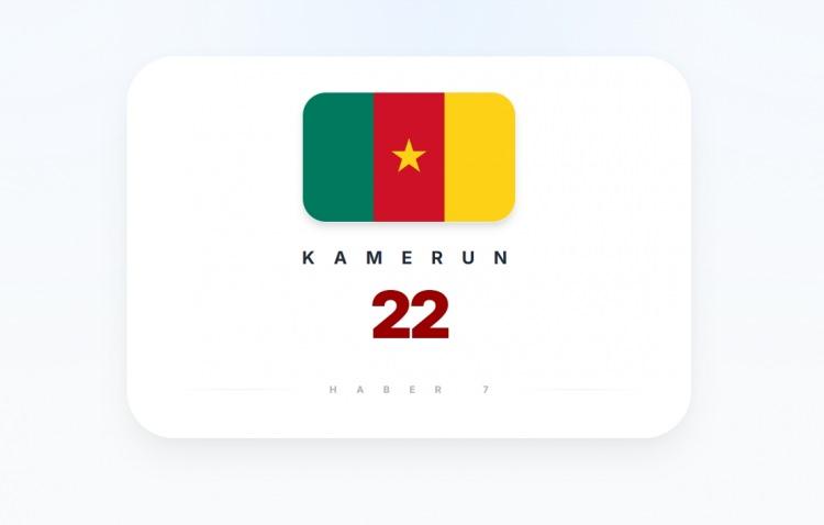 <p><span style="color:#B22222"><strong>KAMERUN</strong></span></p>
