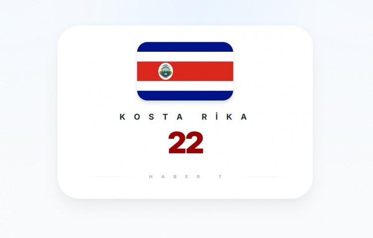 <p><span style="color:#B22222"><strong>KOSTA RİKA</strong></span></p>
