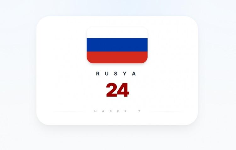 <p><span style="color:#B22222"><strong>RUSYA</strong></span></p>
