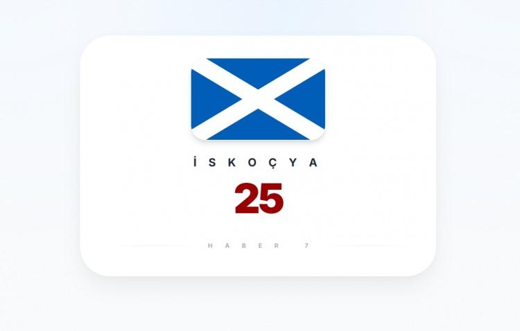 <p><span style="color:#B22222"><strong>İSKO&Ccedil;YA</strong></span></p>
