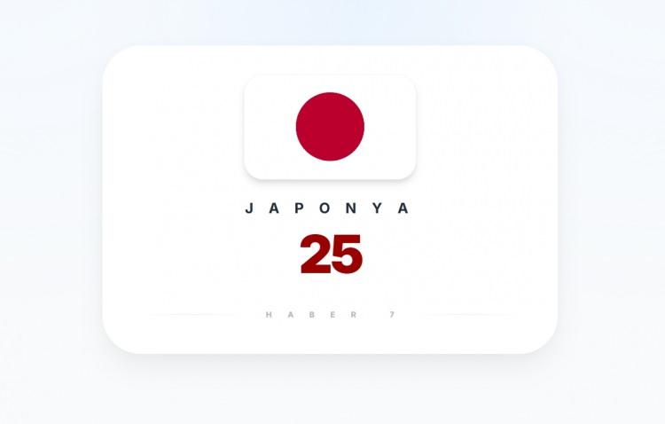 <p><span style="color:#B22222"><strong>JAPONYA</strong></span></p>
