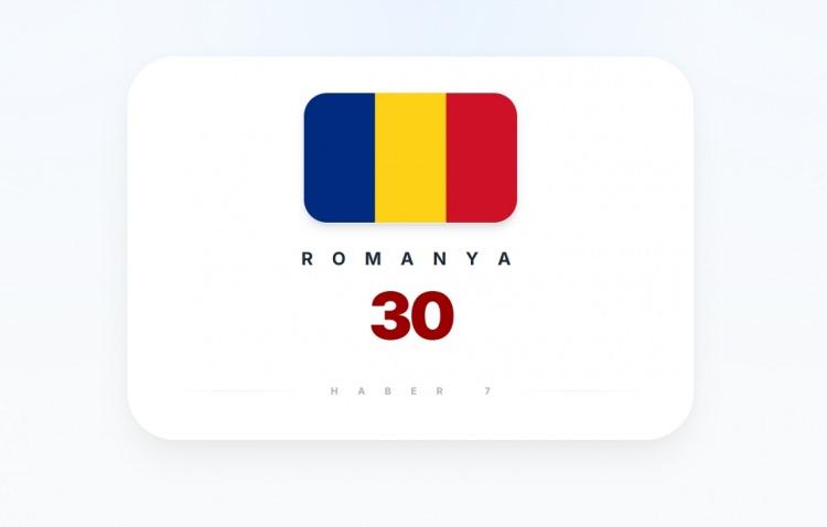 <p><span style="color:#B22222"><strong>ROMANYA</strong></span></p>
