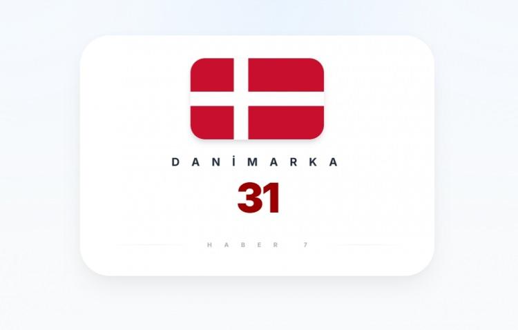 <p><span style="color:#B22222"><strong>DANİMARKA</strong></span></p>
