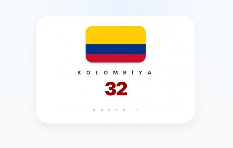 <p><span style="color:#B22222"><strong>KOLOMBİYA</strong></span></p>
