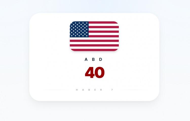 <p><span style="color:#B22222"><strong>ABD</strong></span></p>

