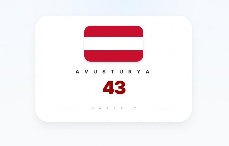 <p><span style="color:#B22222"><strong>AVUSTURYA</strong></span></p>
