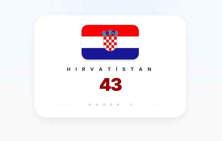 <p><span style="color:#B22222"><strong>HIRVATİSTAN</strong></span></p>
