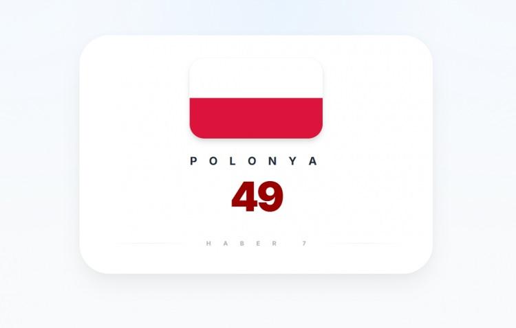 <p><span style="color:#B22222"><strong>POLONYA</strong></span></p>
