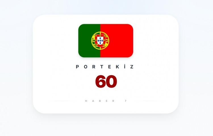 <p><span style="color:#B22222"><strong>PORTEKİZ</strong></span></p>
