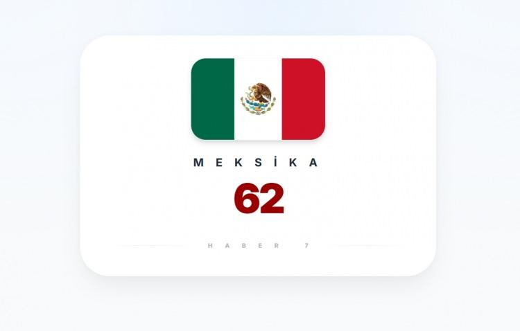 <p><span style="color:#B22222"><strong>MEKSİKA</strong></span></p>
