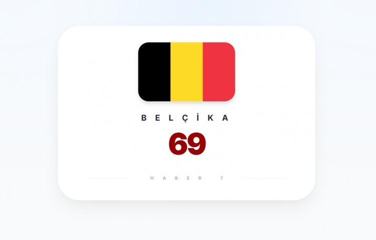 <p><span style="color:#B22222"><strong>BEL&Ccedil;İKA</strong></span></p>
