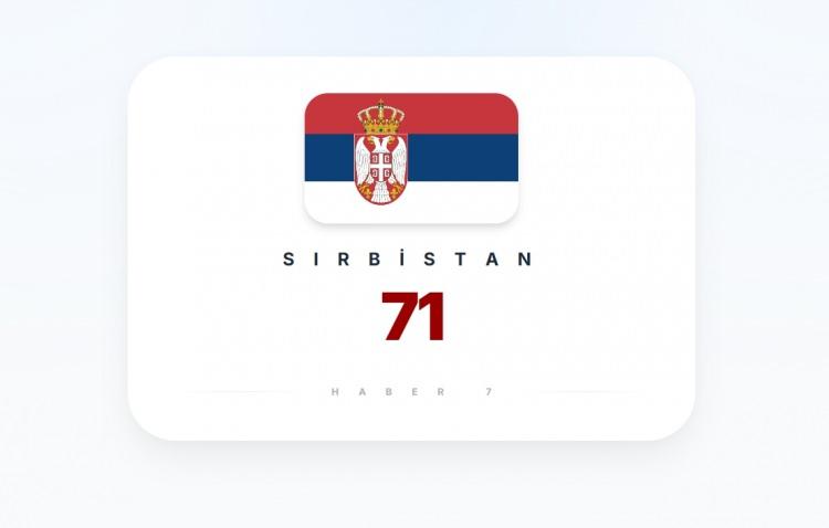 <p><span style="color:#B22222"><strong>SIRBİSTAN</strong></span></p>
