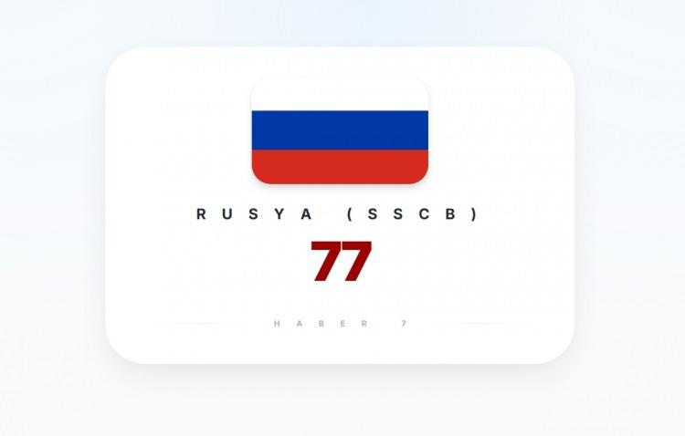 <p><span style="color:#B22222"><strong>RUSYA</strong></span></p>
