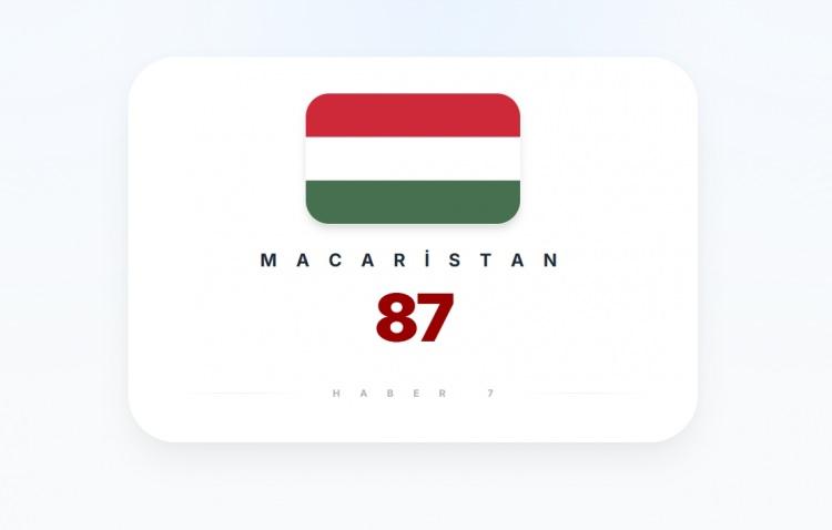 <p><span style="color:#B22222"><strong>MACARİSTAN</strong></span></p>
