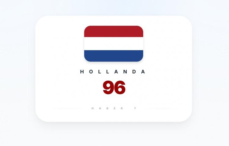 <p><span style="color:#B22222"><strong>HOLLANDA</strong></span></p>
