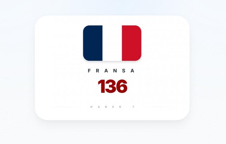 <p><span style="color:#B22222"><strong>FRANSA</strong></span></p>
