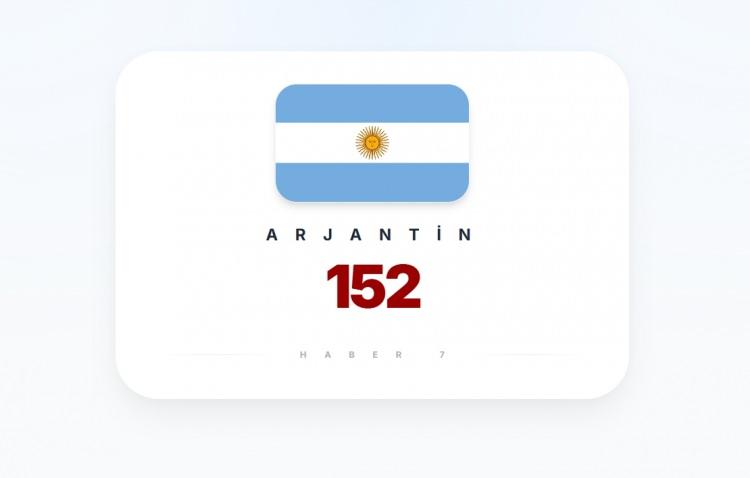 <p><span style="color:#B22222"><strong>ARJANTİN</strong></span></p>
