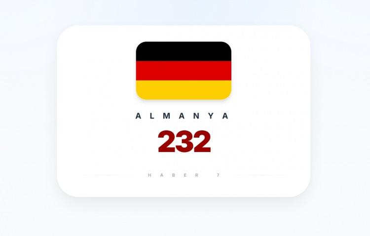 <p><span style="color:#B22222"><strong>ALMANYA</strong></span></p>
