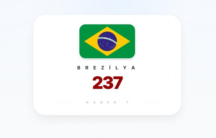 <p><span style="color:#B22222"><strong>BREZİLYA</strong></span></p>
