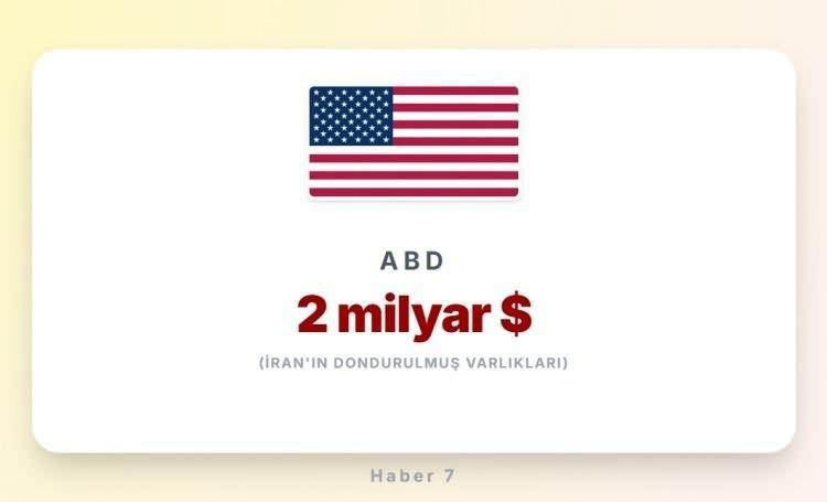 <p><span style="color:#B22222"><strong>5)&nbsp; ABD</strong></span></p>
