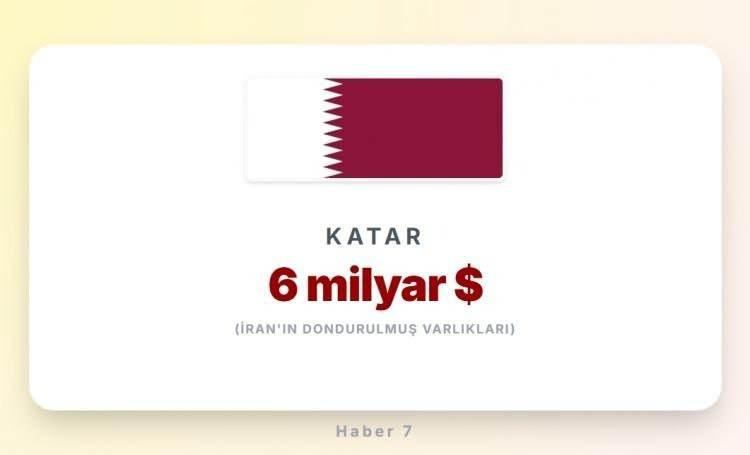 <p><span style="color:#B22222"><strong>4)&nbsp; KATAR</strong></span></p>

