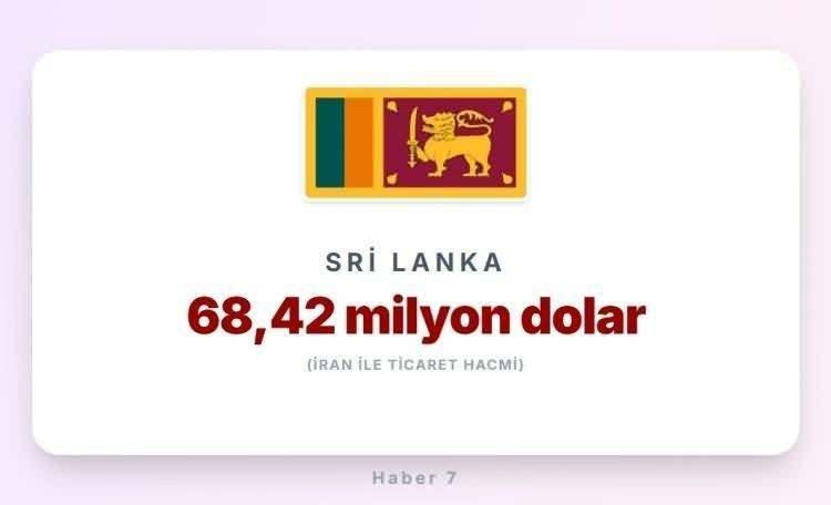 <p><span style="color:#B22222"><strong>39)&nbsp; SRİ LANKA</strong></span></p>
