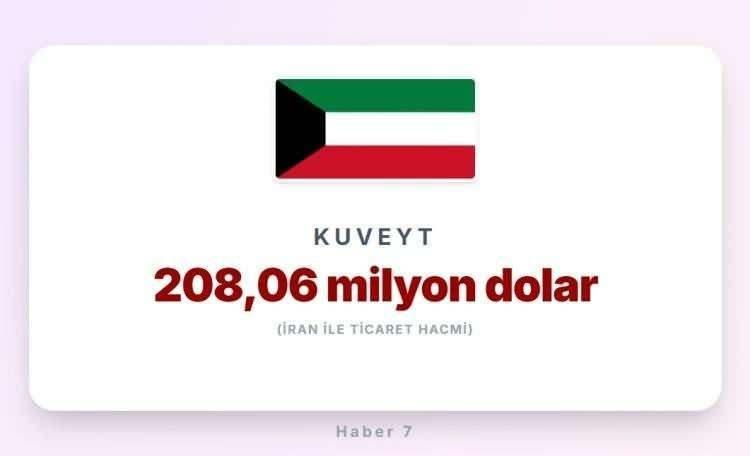 <p><span style="color:#B22222"><strong>19)&nbsp; KUVEYT</strong></span></p>

