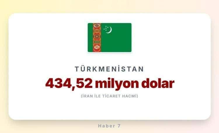<p><span style="color:#B22222"><strong>12)&nbsp; T&Uuml;RKMENİSTAN</strong></span></p>
