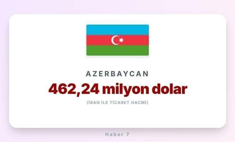 <p><span style="color:#B22222"><strong>11)&nbsp; AZERBAYCAN</strong></span></p>
