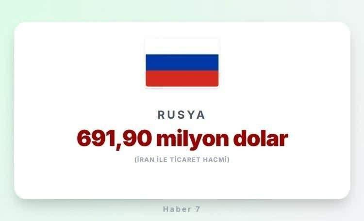<p><span style="color:#B22222"><strong>10)&nbsp; RUSYA</strong></span></p>
