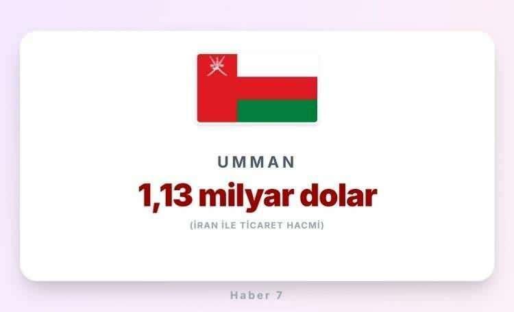 <p><span style="color:#B22222"><strong>7)&nbsp; UMMAN</strong></span></p>
