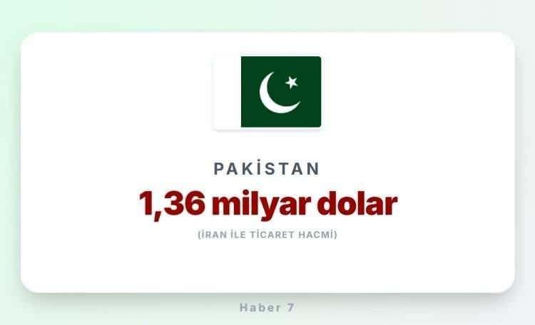 <p><span style="color:#B22222"><strong>6)&nbsp; PAKİSTAN</strong></span></p>
