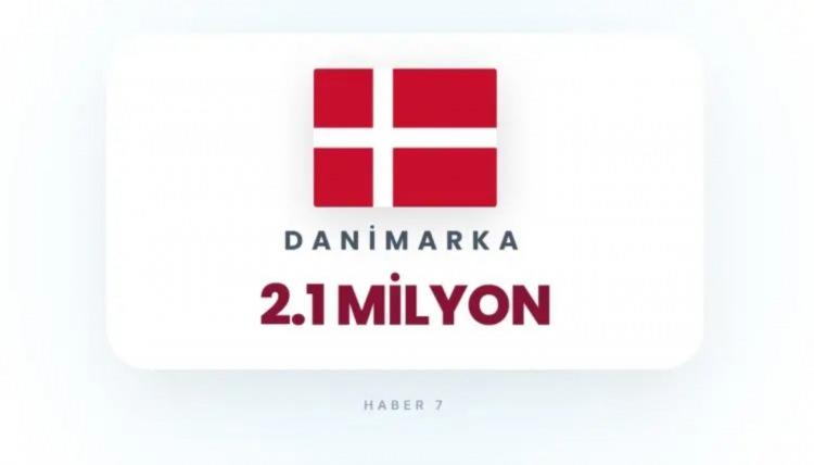 <p><span style="color:rgb(178, 34, 34)"><strong>36)&nbsp; DANİMARKA</strong></span></p>

<p>&nbsp;</p>

<p>K&uuml;&ccedil;&uuml;k n&uuml;fus ve sınırlı stratejik &ouml;nemi.</p>
