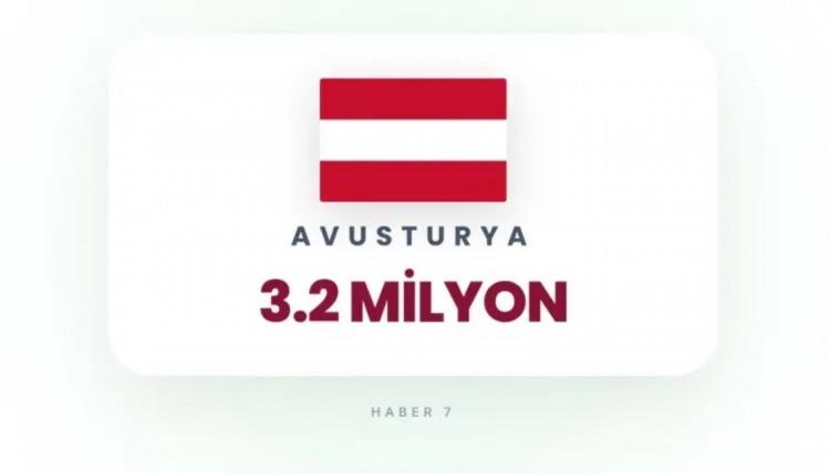 <p><span style="color:rgb(178, 34, 34)"><strong>33)&nbsp; AVUSTURYA</strong></span></p>

<p>&nbsp;</p>

<p>Orta n&uuml;fus, b&uuml;y&uuml;k hedef yok.</p>
