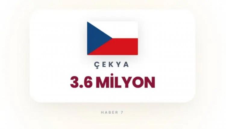 <p><span style="color:rgb(178, 34, 34)"><strong>32)&nbsp; &Ccedil;EKYA</strong></span></p>

<p>&nbsp;</p>

<p>K&uuml;&ccedil;&uuml;k ve orta &ouml;l&ccedil;ekli n&uuml;fus, sınırlı stratejik hedef.</p>
