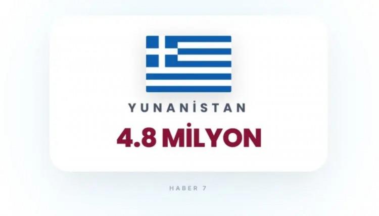 <p><span style="color:rgb(178, 34, 34)"><strong>30)&nbsp; YUNANİSTAN</strong></span></p>

<p>&nbsp;</p>

<p>N&uuml;fus orta, stratejik hedef sınırlı.</p>
