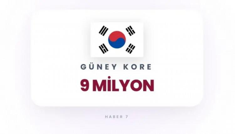 <p><span style="color:rgb(178, 34, 34)"><strong>25)&nbsp; G&Uuml;NEY KORE</strong></span></p>

<p>&nbsp;</p>

<p>Yoğun n&uuml;fus ve Kuzey Kore tehdidi nedeniyle y&uuml;ksek risk.</p>
