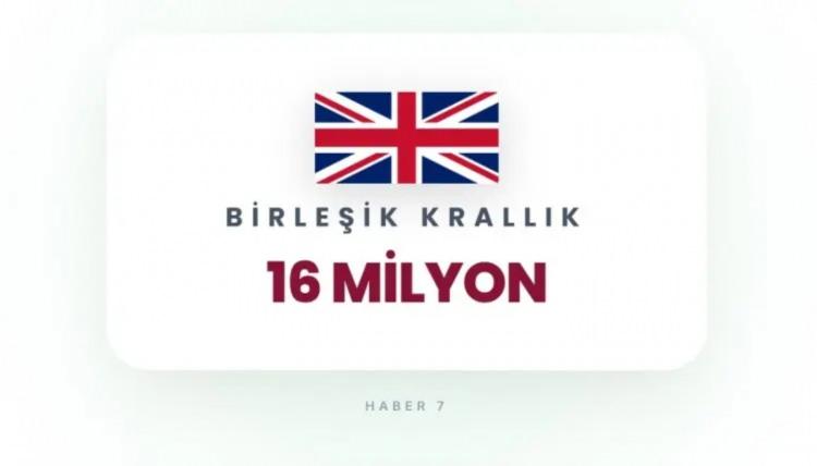 <p><span style="color:rgb(178, 34, 34)"><strong>21)&nbsp; BİRLEŞİK KRALLIK</strong></span></p>

<p>&nbsp;</p>

<p>Stratejik &uuml;sler ve yoğun n&uuml;fus.</p>
