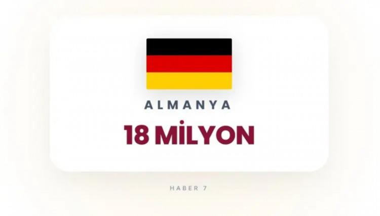 <p><span style="color:rgb(178, 34, 34)"><strong>20)&nbsp; ALMANYA</strong></span></p>

<p>&nbsp;</p>

<p>Yoğun n&uuml;fus ve Avrupa stratejik hedefleri.</p>
