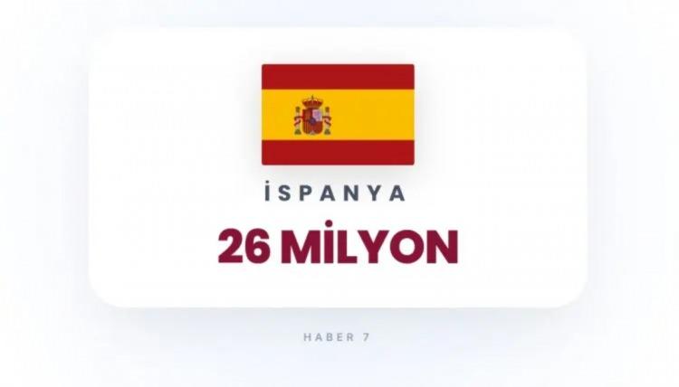 <p><span style="color:inherit"><span style="color:rgb(178, 34, 34)"><strong>17)&nbsp; İSPANYA</strong></span></span></p>

<p><span style="color:inherit">&nbsp;</span></p>

<p><span style="color:inherit">N&uuml;fus ve Avrupa stratejik hedefleri.</span></p>

<p>&nbsp;</p>
