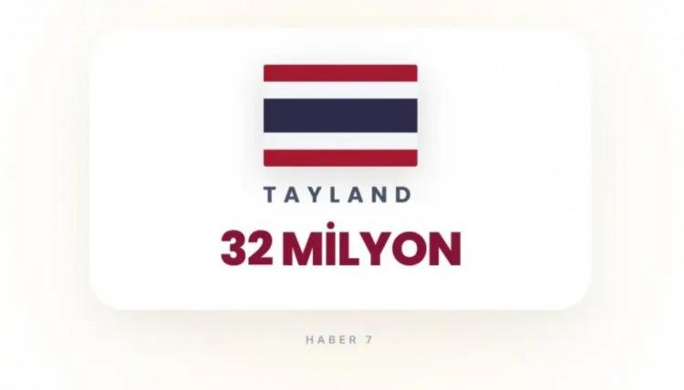 <p><span style="color:rgb(178, 34, 34)"><strong>14)&nbsp; TAYLAND</strong></span></p>

<p>&nbsp;</p>

<p>Yoğun n&uuml;fus ve b&uuml;y&uuml;k şehirler.</p>
