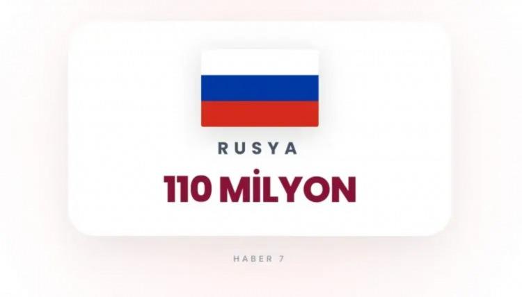 <p><span style="color:rgb(178, 34, 34)"><strong>4)&nbsp; RUSYA</strong></span></p>

<p>&nbsp;</p>

<p>N&uuml;kleer &uuml;sler ve b&uuml;y&uuml;k n&uuml;fus.</p>
