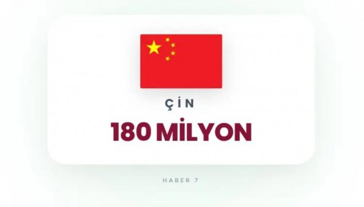 <p><span style="color:rgb(178, 34, 34)"><strong>3)&nbsp; &Ccedil;İN</strong></span></p>

<p>&nbsp;</p>

<p>Yoğun n&uuml;fus ve stratejik şehirler.</p>
