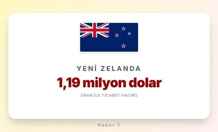 <p><span style="color:#B22222"><strong>YENİ ZELANDA</strong></span></p>
