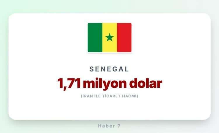<p><span style="color:#B22222"><strong>SENEGAL</strong></span></p>

<p>&nbsp;</p>

