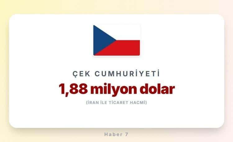 <p><span style="color:#B22222"><strong>&Ccedil;EK CUMHURİYETİ</strong></span></p>
